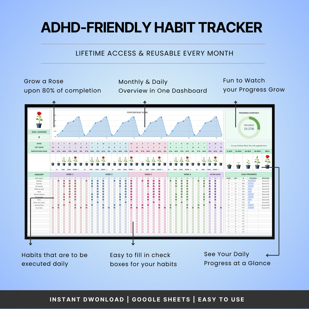 ADHD Habit Tracker For Google Sheets