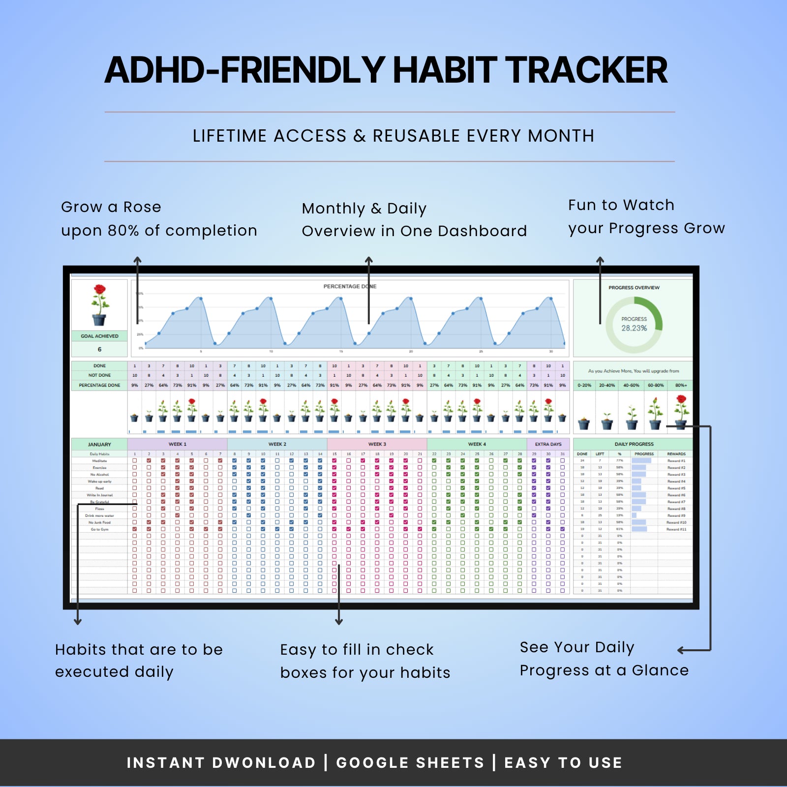 ADHD Habit Tracker For Google Sheets