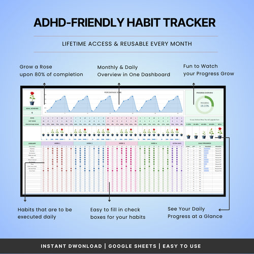 ADHD Habit Tracker For Google Sheets
